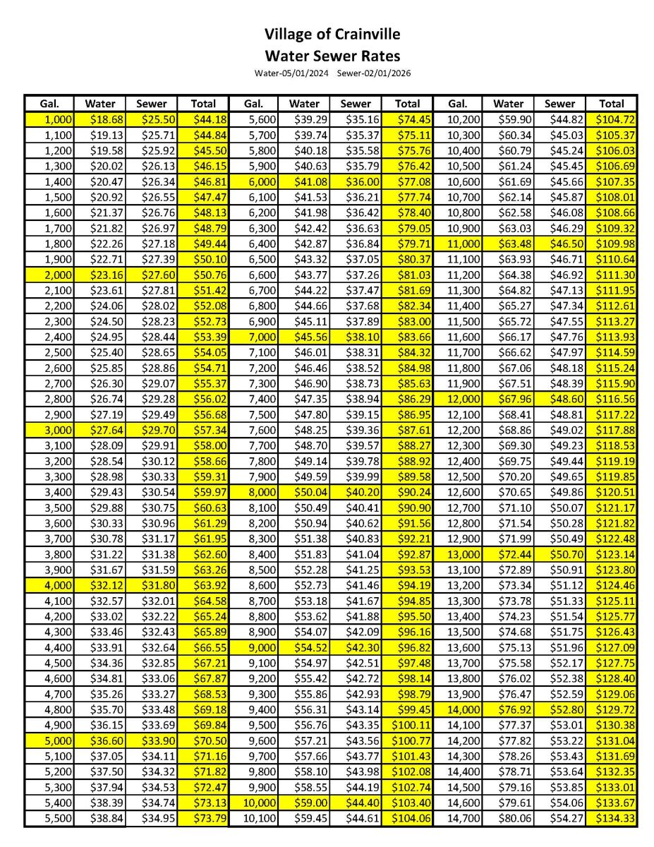 Water and Sewer Rates